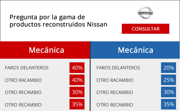 Programacion de newsletter para Nissan Almenar